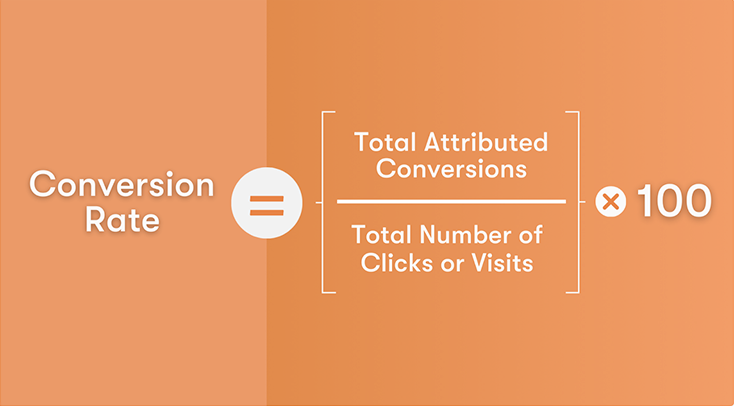 Conversion Rate Formula