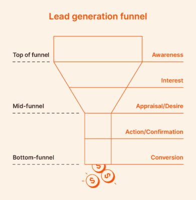 lead generation funnel